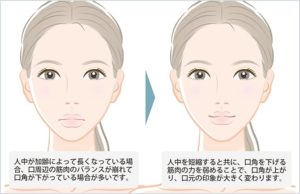 メイクアーティストが教える、年齢とともに顔が間延びする解決法！